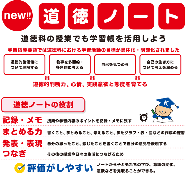 道徳ノート：道徳科の授業でも学習帳を活用しよう[道徳ノートの役割]記録・メモ/授業や学習内容のポイントを記録・メモに残す｜まとめる力/書くこと、まとめること、考えること、またグラフ・表・図などの作成の練習｜発表・表現/自分の思ったこと、感じたことを書くことで自分の意見を表現する｜つなぎ/その後の授業や日々の生活につなげるため｜評価がしやすい：ノートから子どもたちの学び、意識の変化、意欲などを見取ることができる。