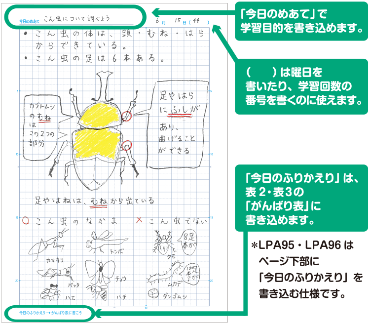 「今日のめあて」で学習目的を書き込めます。｜（　）は曜日を書いたり、学習回数の番号を書くのに使えます。｜「今日のふりかえり」は、表2・表3の「がんばり表」に書き込めます。※LPA95・LPA96はページ下部に「今日のふりかえり」を書き込む仕様です。