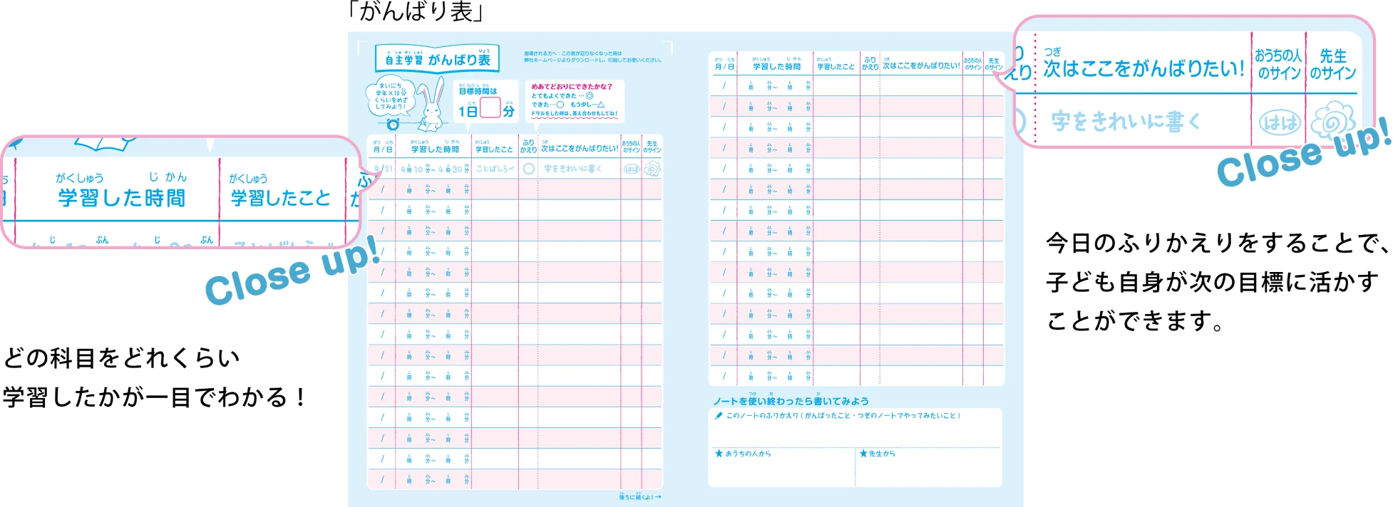 「がんばり表」どの科目をどれぐらい学習したかが一目でわかる！｜今日のふりかえりをすることで、子ども自身が次の目標に活かすことができます。