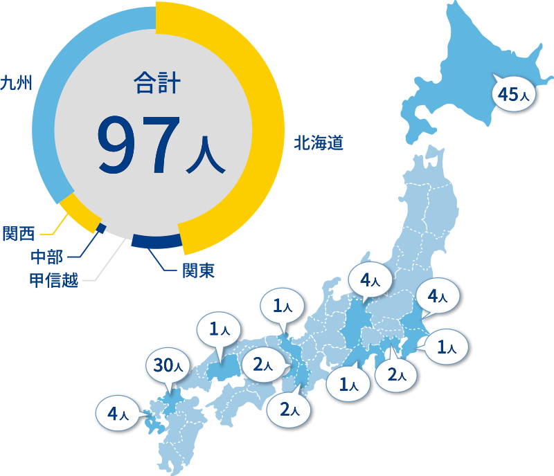 アンケート回答者の職業と居住地