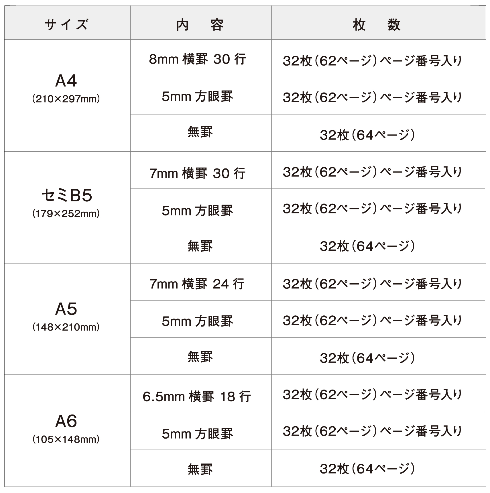 高級ノート　文具（ステーショナリー
）の詳細の表