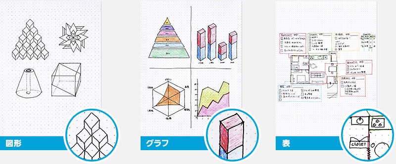 図形・グラフ・表