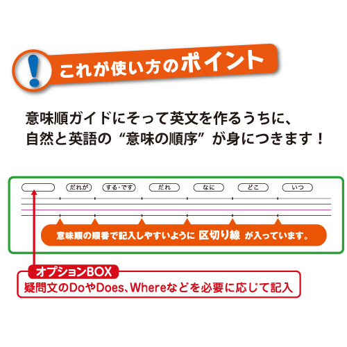 意味順ノート 横開き 英習罫7段 日本ノート株式会社
